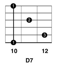D7BarChord D7BarChord