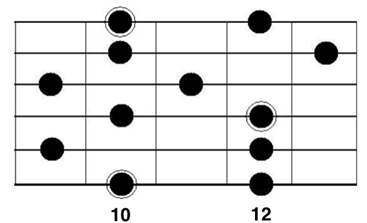 Ddominantpentscale Ddominantpentscale