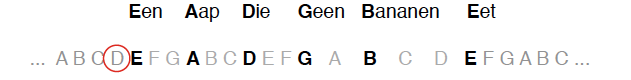 beginnersfout bij het stemmen van de gitaar