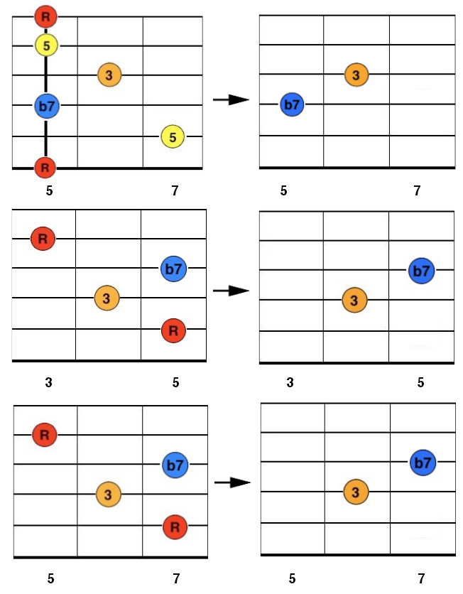 melodische blues melodische blues